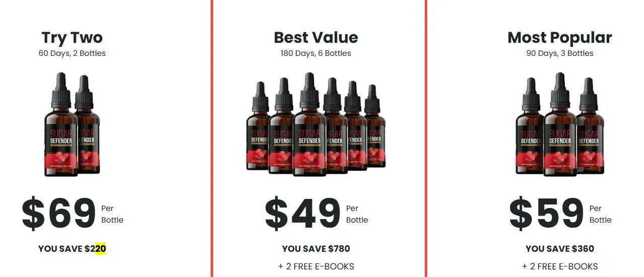 Sugar Defender price